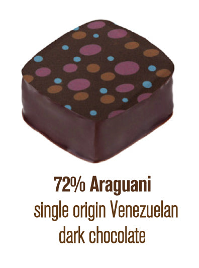 72% Araguani